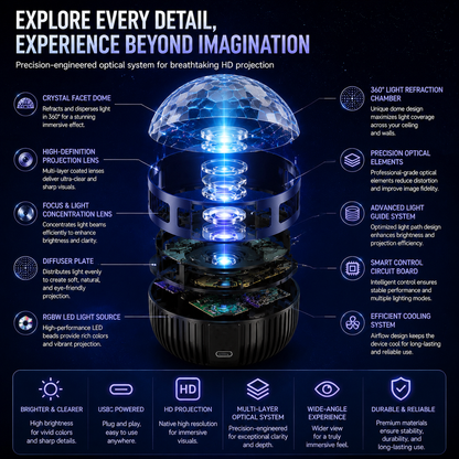 Official Store | 🦖🎁SCNDR® 360° Smart Holographic Starry Sky Projector (HD Smart Dynamic 5D)