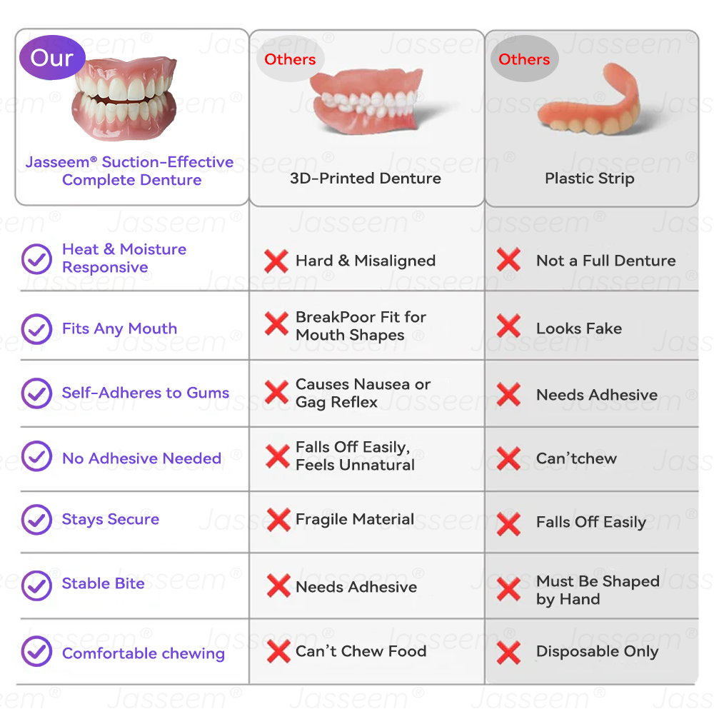 𝐉𝐚𝐬𝐬𝐞𝐞𝐦® Latest Premium Comfort Dentures💧 (High-End Dentures, Easy to Wear - Limited Time 70% Off)🔥